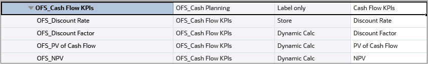 Cash Flow KPIs